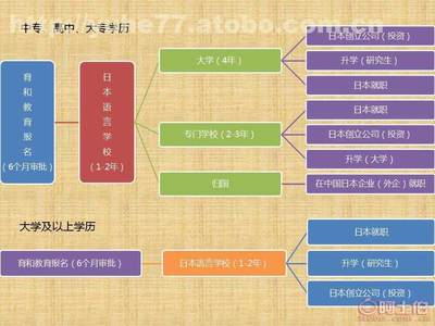 探索沈陽(yáng)育和 專業(yè)日本留學(xué)招生服務(wù)的價(jià)格、供應(yīng)商與優(yōu)勢(shì)