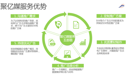 教育行業(yè)廣告投放 智能策略與良心推薦