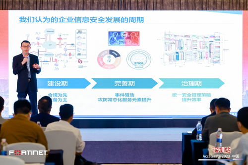安全鑄就未來 Fortinet Accelerate 2023中國區巡展首站盛大啟幕